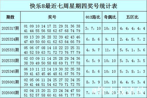 015期耀阳快乐8预测：杀号推荐与分析