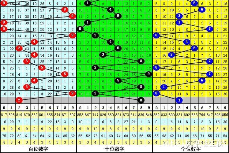 016期曾哥福彩3D预测：大小与奇偶走势解析