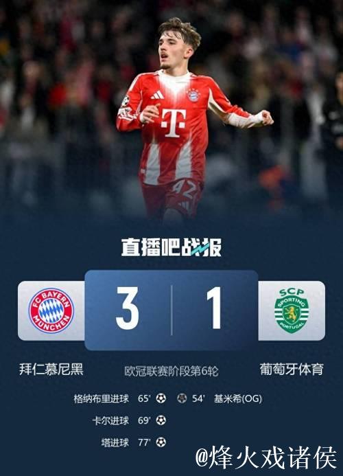 17岁新星卡尔欧冠4战3球 拜仁3-1逆转葡萄牙体育