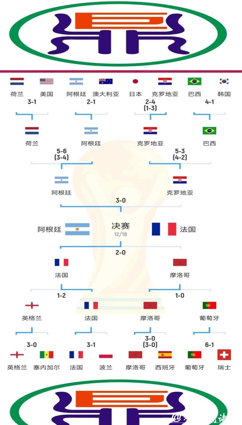 世界杯下注入口与赛事相关信息分析