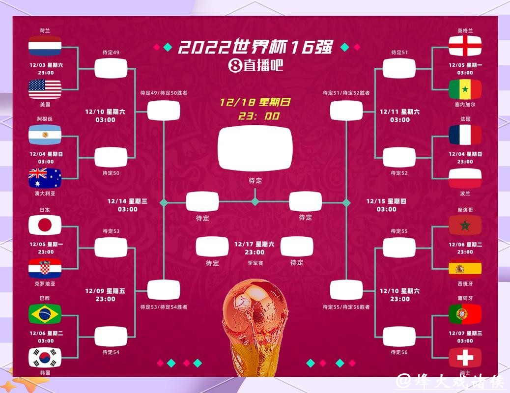 世界杯外围投注:份额分布与盈利机会攻略 世界杯外围投注:份额分布与盈利机会攻略