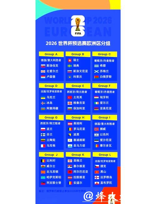 2026世界杯外围:欧洲区预选赛热点对决 2026世界杯外围:欧洲区预选赛热点对决